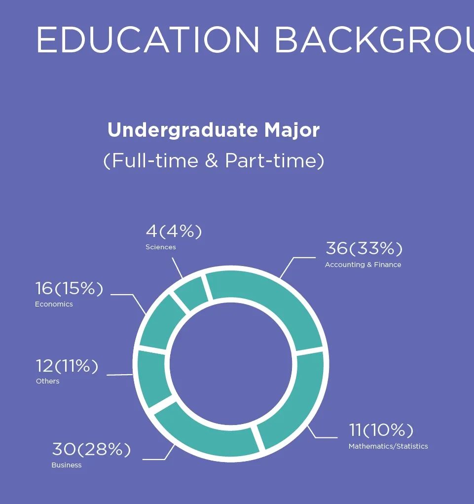 香港科技大学商科专业2023/24学年录取数据 大公开！