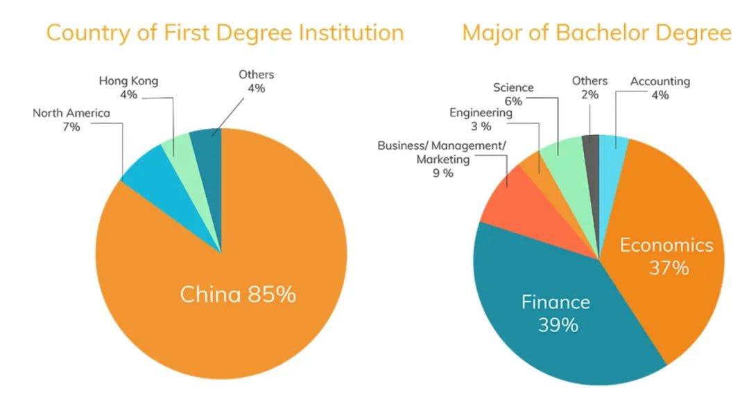 香港科技大学商科专业2023/24学年录取数据 大公开！