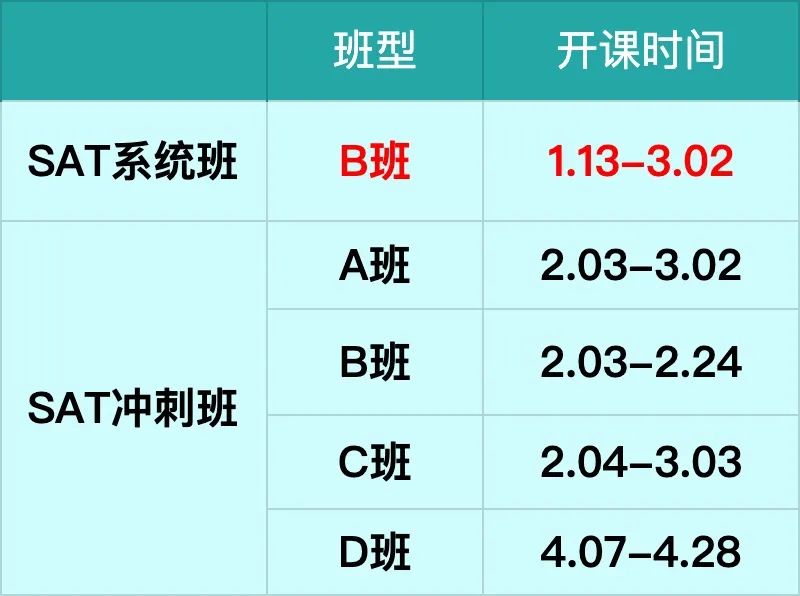 复制斯坦福SAT1580学长的路子后，才发现SAT学习计划这么重要...