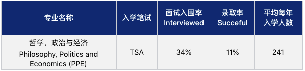 到底是什么样的学生，拿到了牛津offer？