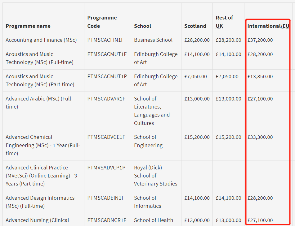 G5王曼爱华学费很贵吗？来看看最新QS前百院校学费汇总！