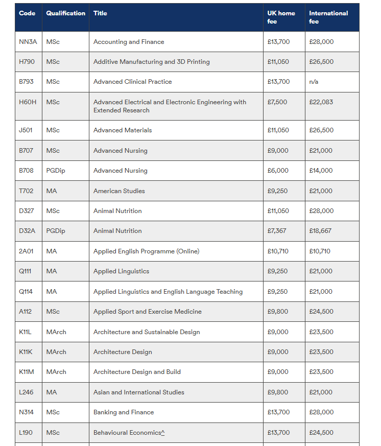 G5王曼爱华学费很贵吗？来看看最新QS前百院校学费汇总！