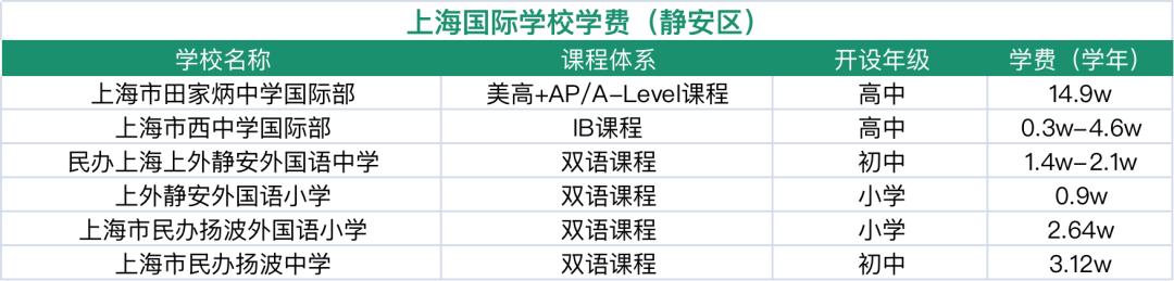 2024年上海16区国际学校盘点！