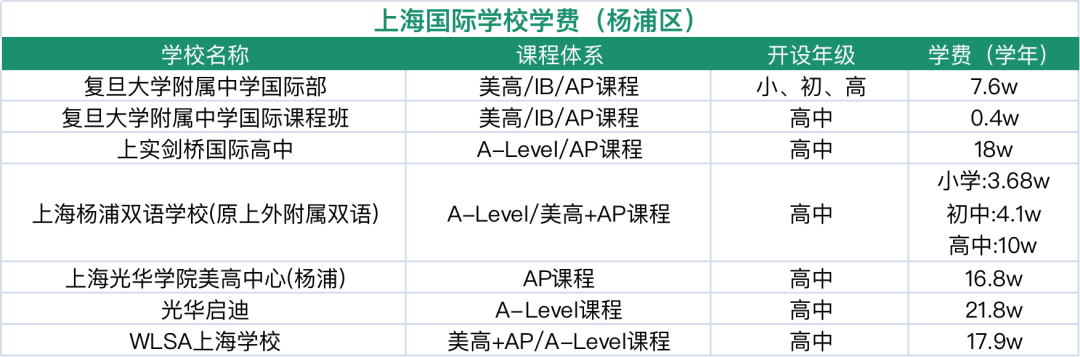 2024年上海16区国际学校盘点！