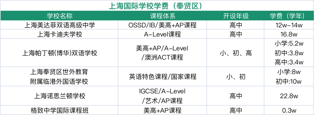 2024年上海16区国际学校盘点！