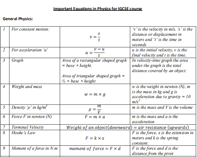必考！IG物理考试公式表，IGCSE物理学习规划