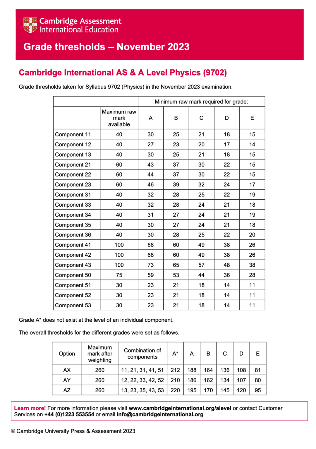 Alevel出分，深扒近3年分数线，我似乎发现了增加高分概率的秘密！