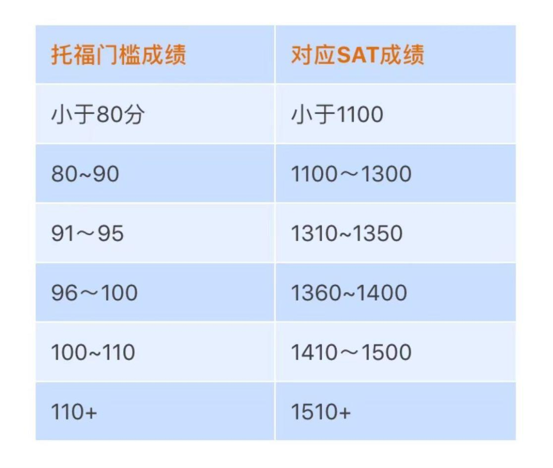 【SAT年度总结】2023年SAT机考复盘及今年备考建议