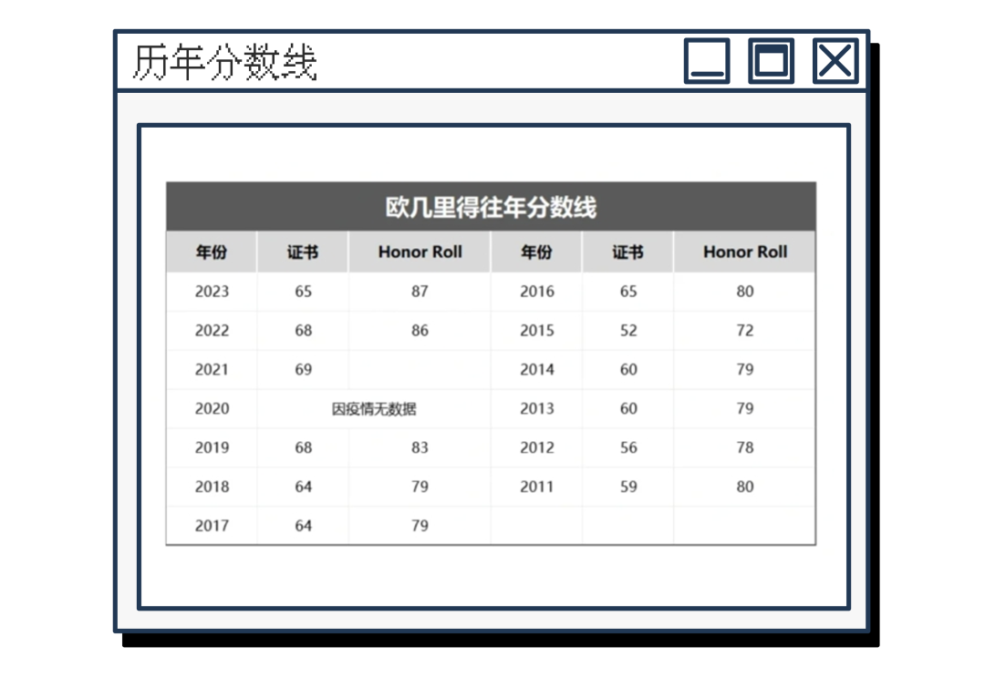 错过AMC没关系，还有「数学界托福」——欧几里得数学竞赛