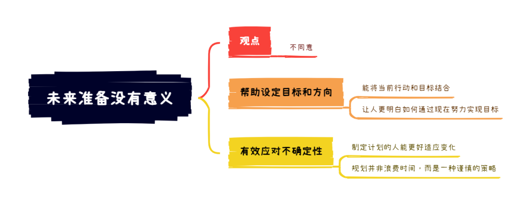 1.13大陆雅思大作文8分范文及解析：规划未来没有意义