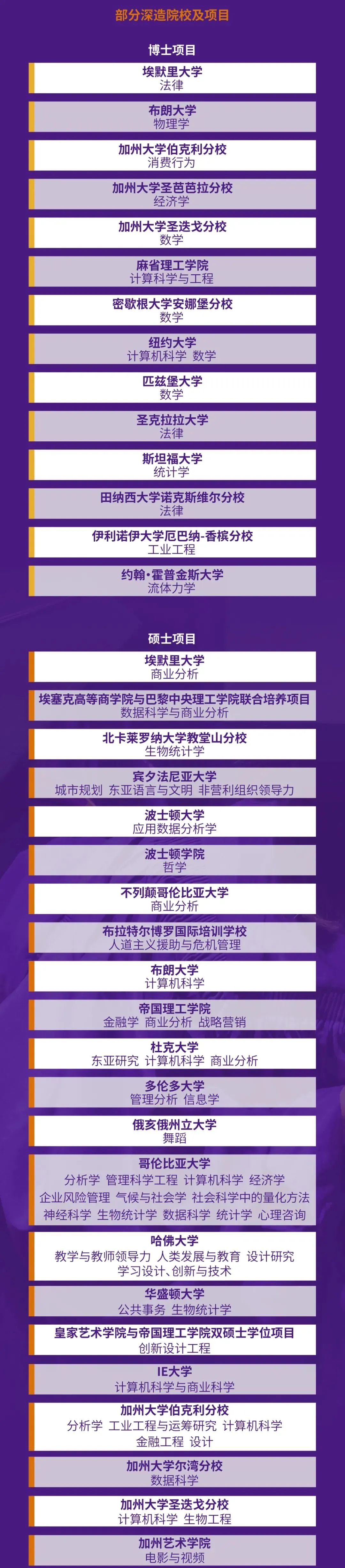 叫板昆山杜克！上海纽约大学发布2023年本科毕业生就业报告！