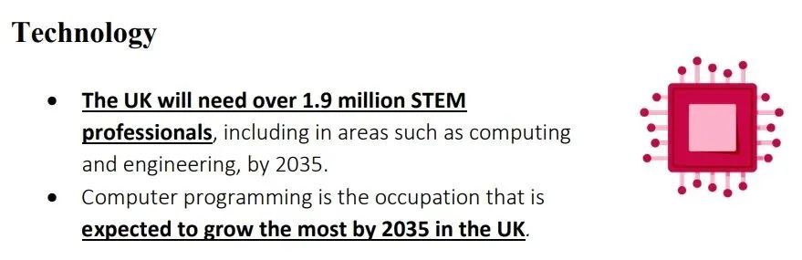 英国2035年就业需求报告出炉！留学生一定要关注的5大领域！