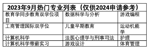 抓紧捡漏！加拿大本科OUAC申请截止，但这所就业率高达96%的小众高校，申请通道尚未关闭！