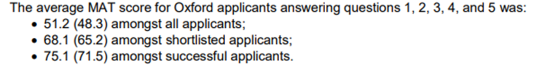 拿到牛津offer的他们有怎样的成绩？官方数据来啦！