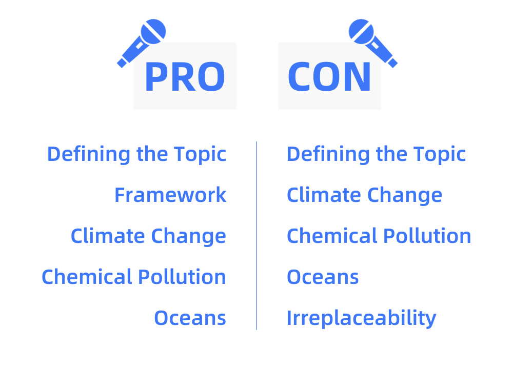 2024冬季辩题解析｜环境相关论点这么多，如何有战略性地进行选择？