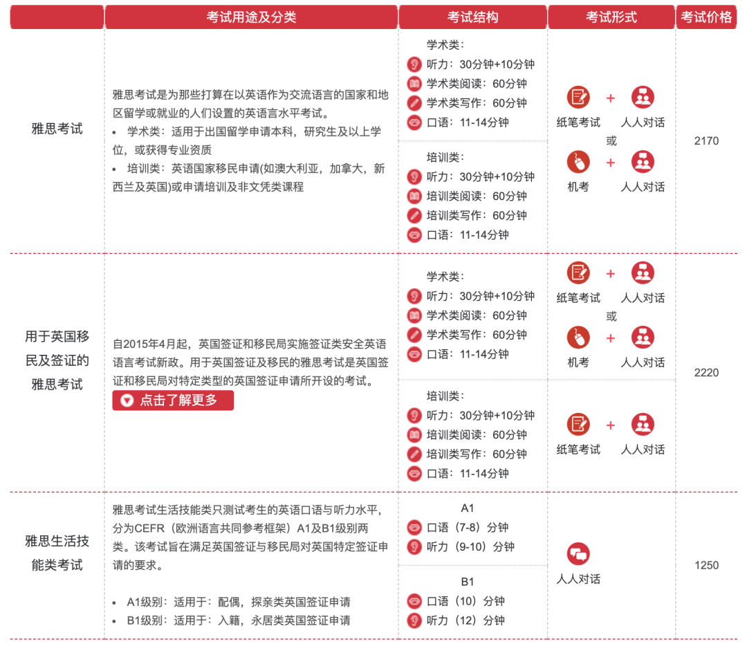 怎么自己报考雅思？雅思考试报名攻略来咯！