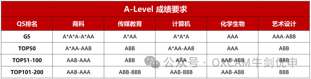 走向世界的通行证：国际五大课程体系全解析！