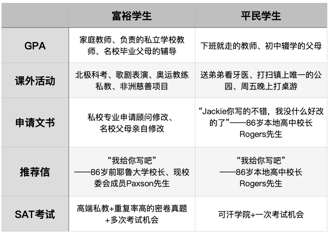 不忍了！美国教育专家喊话：反SAT就是反智