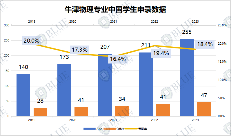 招生名额缩减、笔试均分创新高，这个专业还香吗？