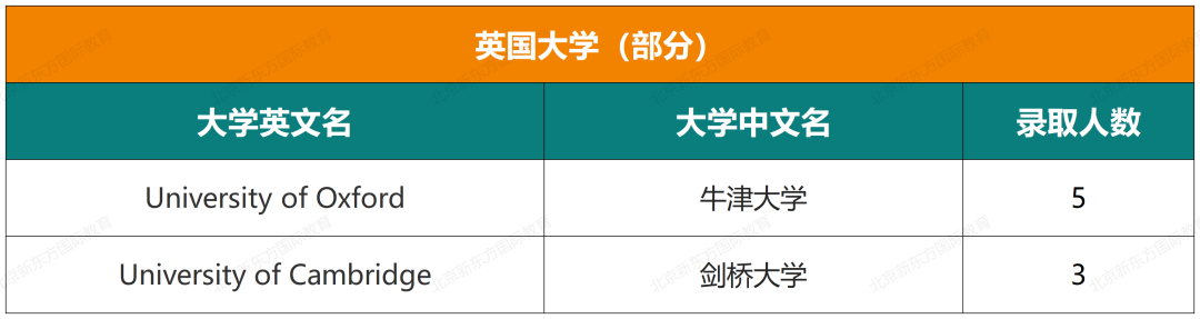 最新！人大附中ICC近六年录取结果超全汇总