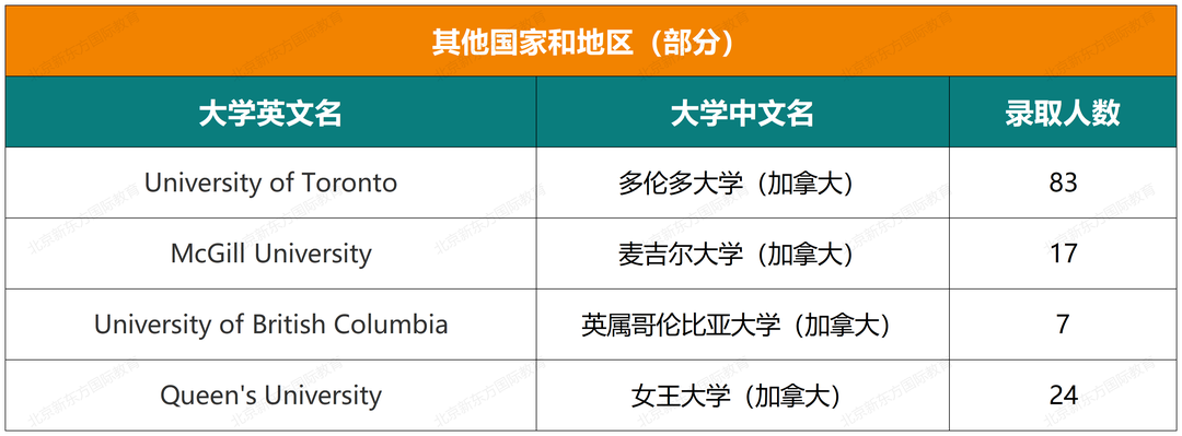 最新！人大附中ICC近六年录取结果超全汇总