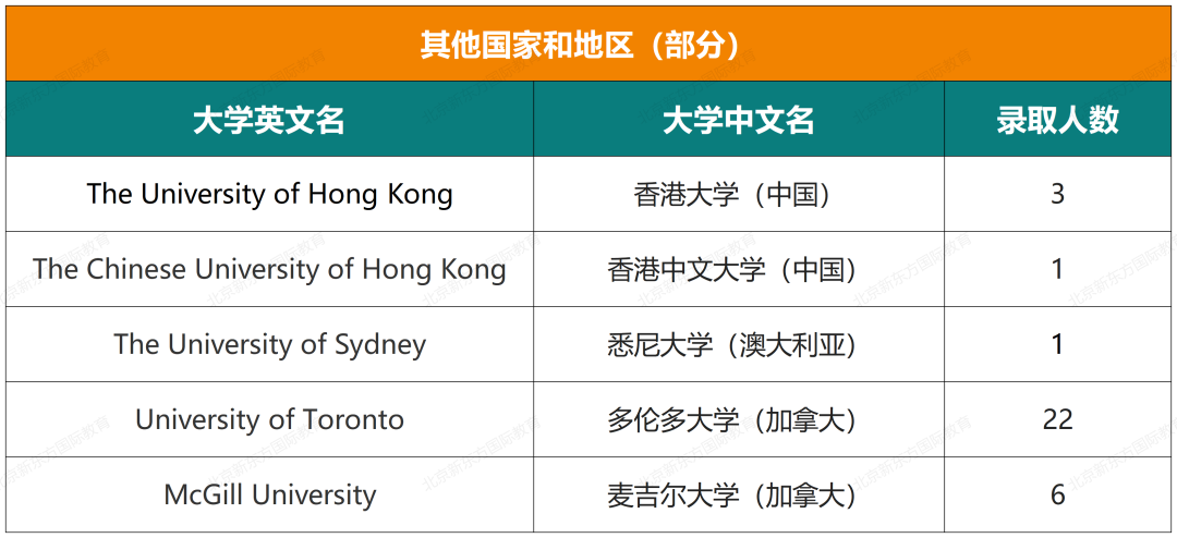 最新！人大附中ICC近六年录取结果超全汇总