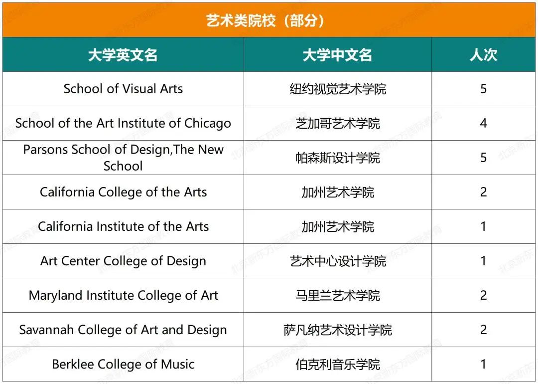 十一国际部五年大学录取结果超全揭秘（文中预约卡耐基梅隆大学学长说）