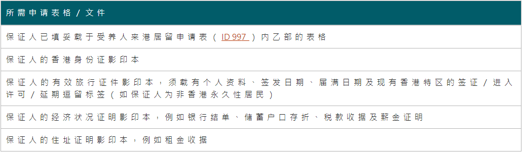 内地孩子如何申请香港身份？香港受养人签证申请条件+证明材料+保证人要求+租房要求！