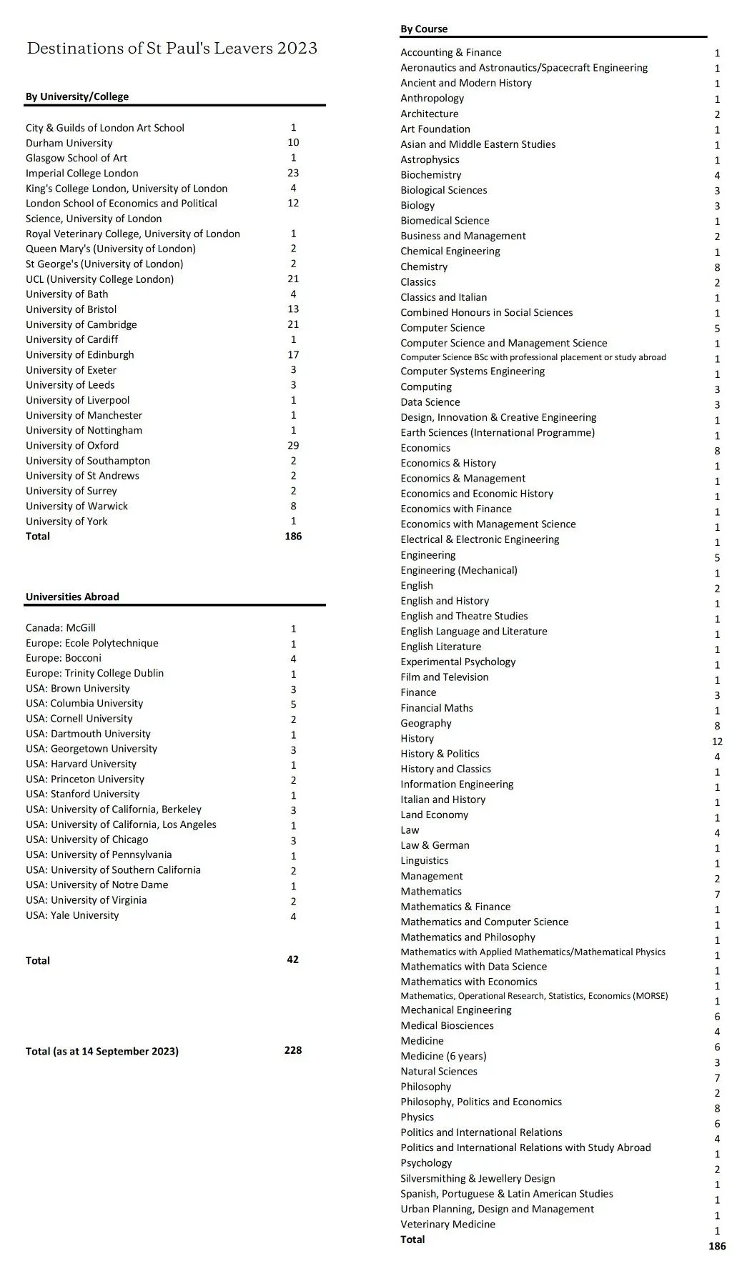 学霸驾到，优秀率超80%！伊顿公学官宣2023年A-level/GCSE成绩！