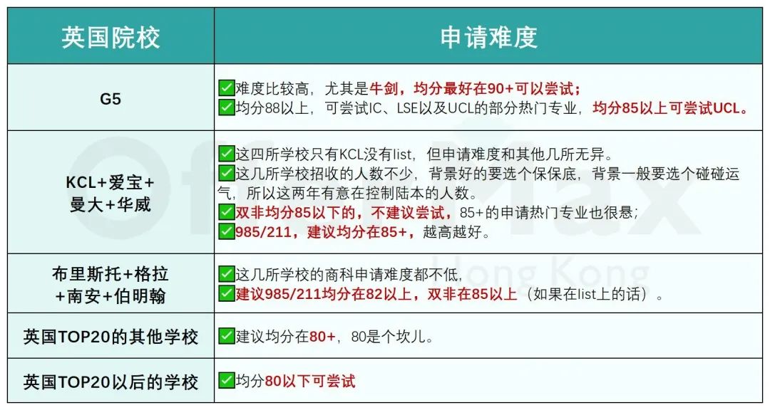 24年去英国读研不值得了吗？