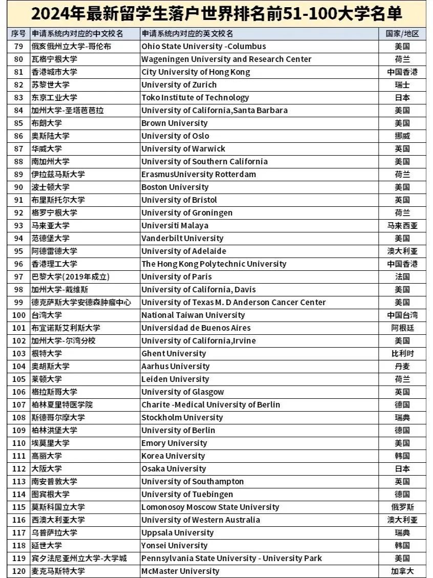 好消息！伦敦玛丽女王大学、诺丁汉大学毕业生可在上海工作6个月后申请落户！