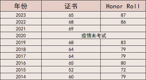 开课通知 | 2024年欧几里得数学竞赛报名信息，考试内容及备考建议，从报名到备考一次捋完！