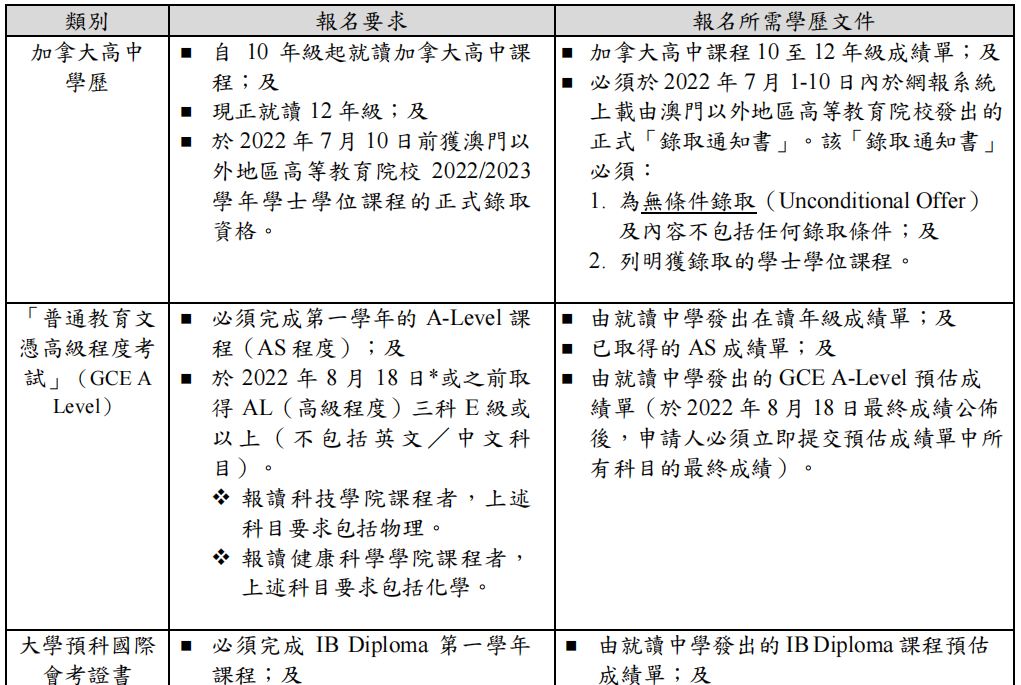 比肩985院校的澳门大学如何拿到offer？