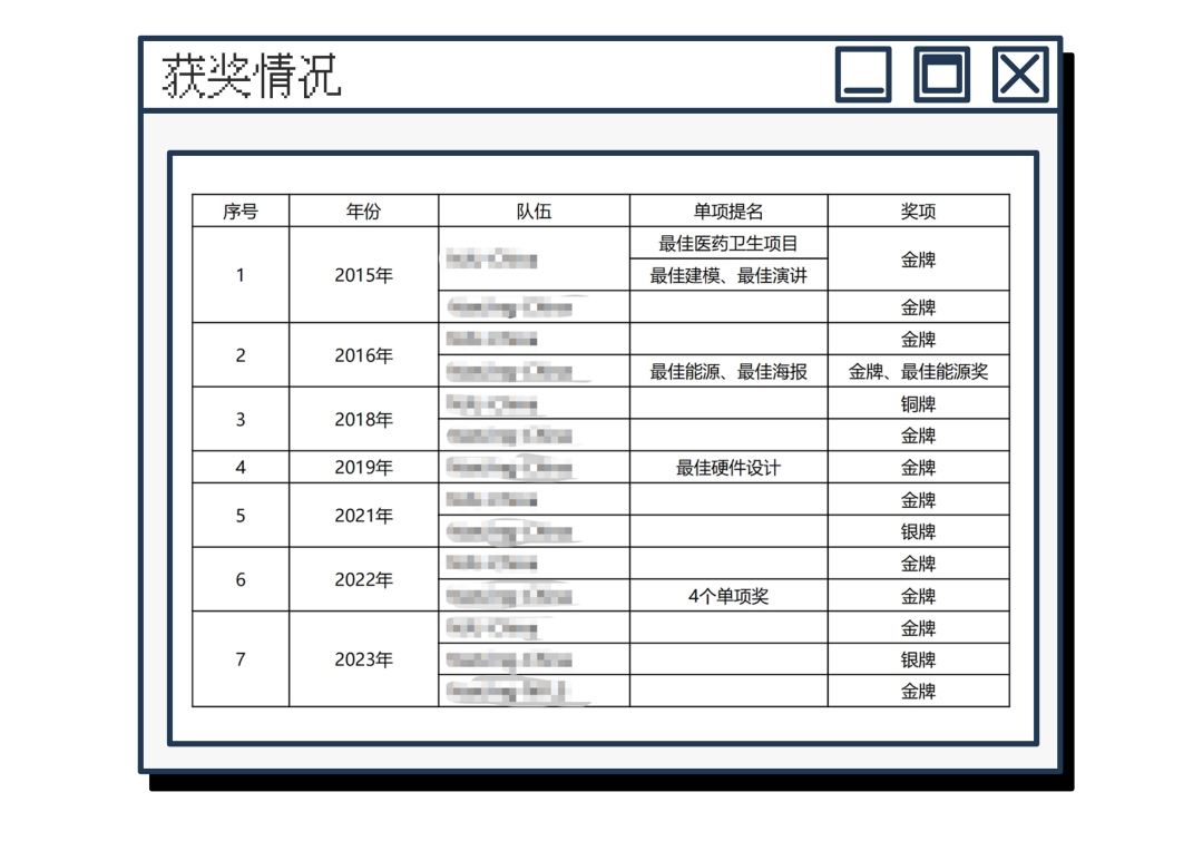 高中生顶级大赛组队中！不限学科方向！iGEM金牌导师等你来