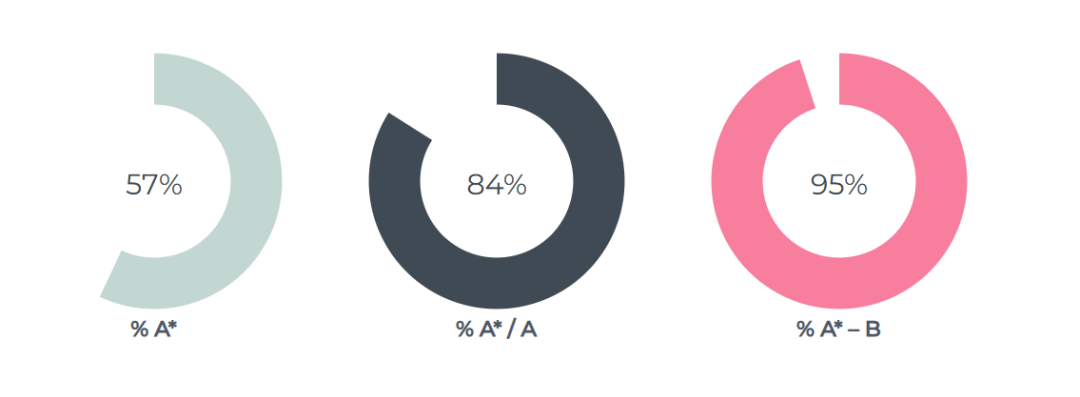 威敏公学学生逆境翻盘的秘诀是......