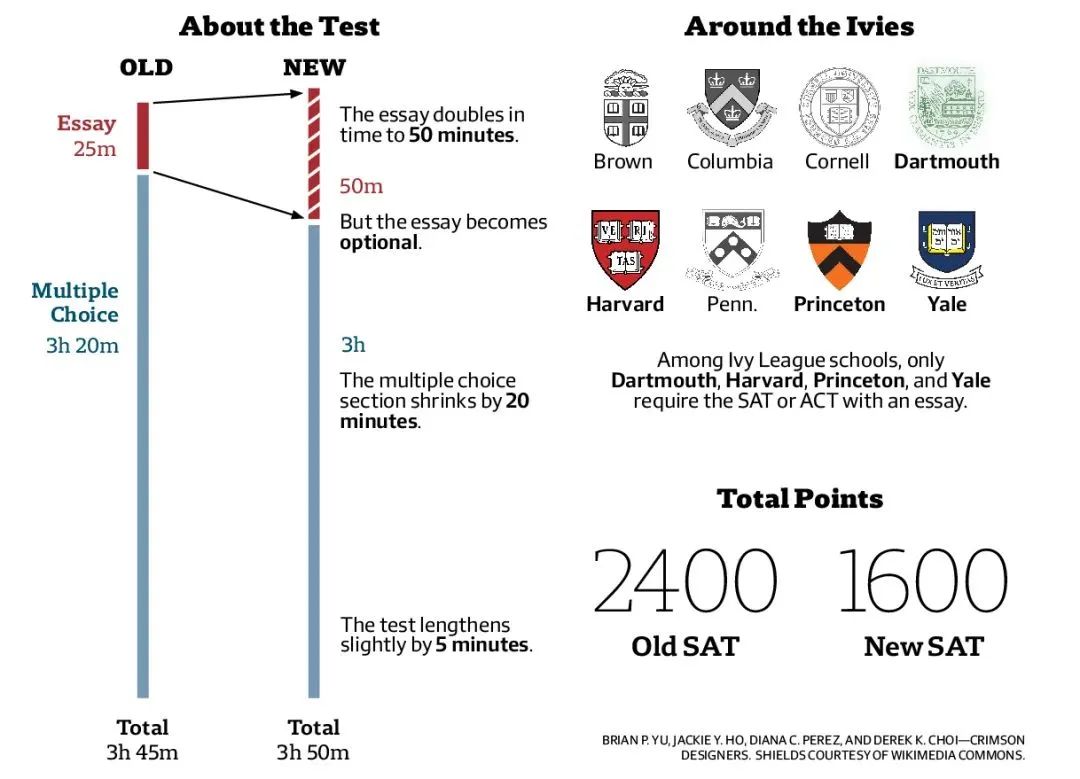 深度解析｜标化成绩可选即将成为“过去式？” 《纽约时报》：请恢复标化考试！