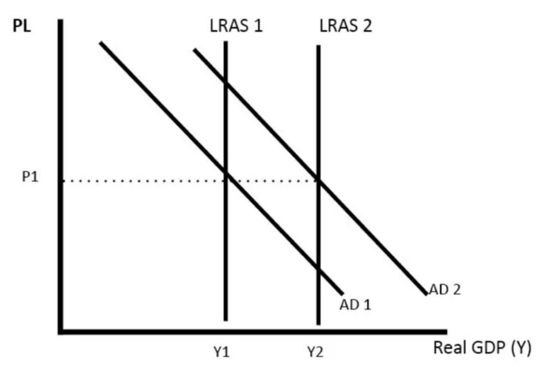 EDEXCEL经济U2 题目预测