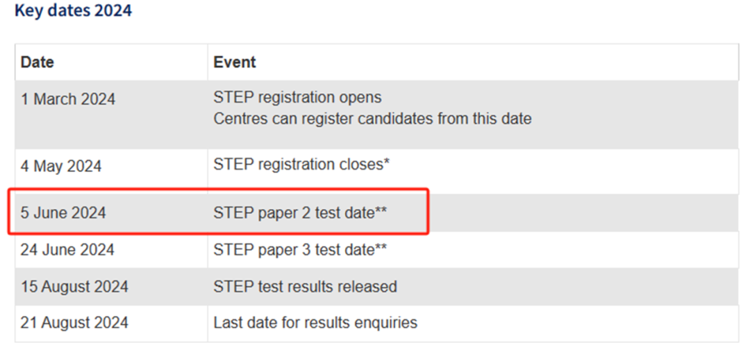速看！2024年STEP考试时间提前！