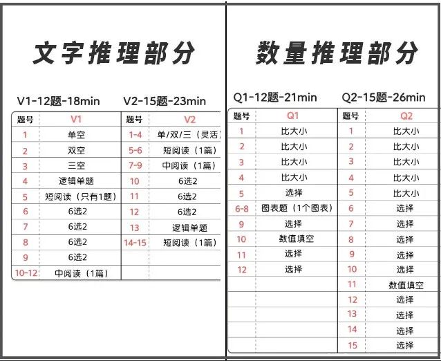 GRE考试报名指南