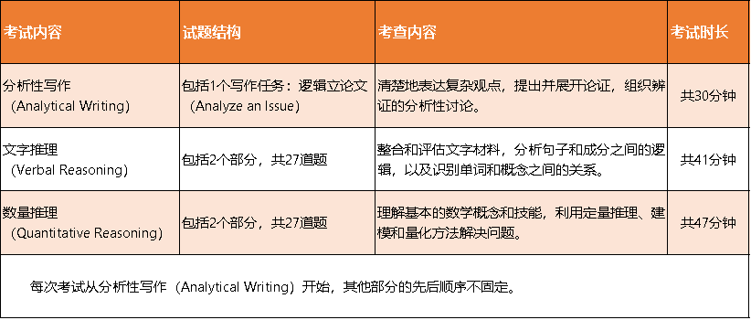 GRE考试报名指南