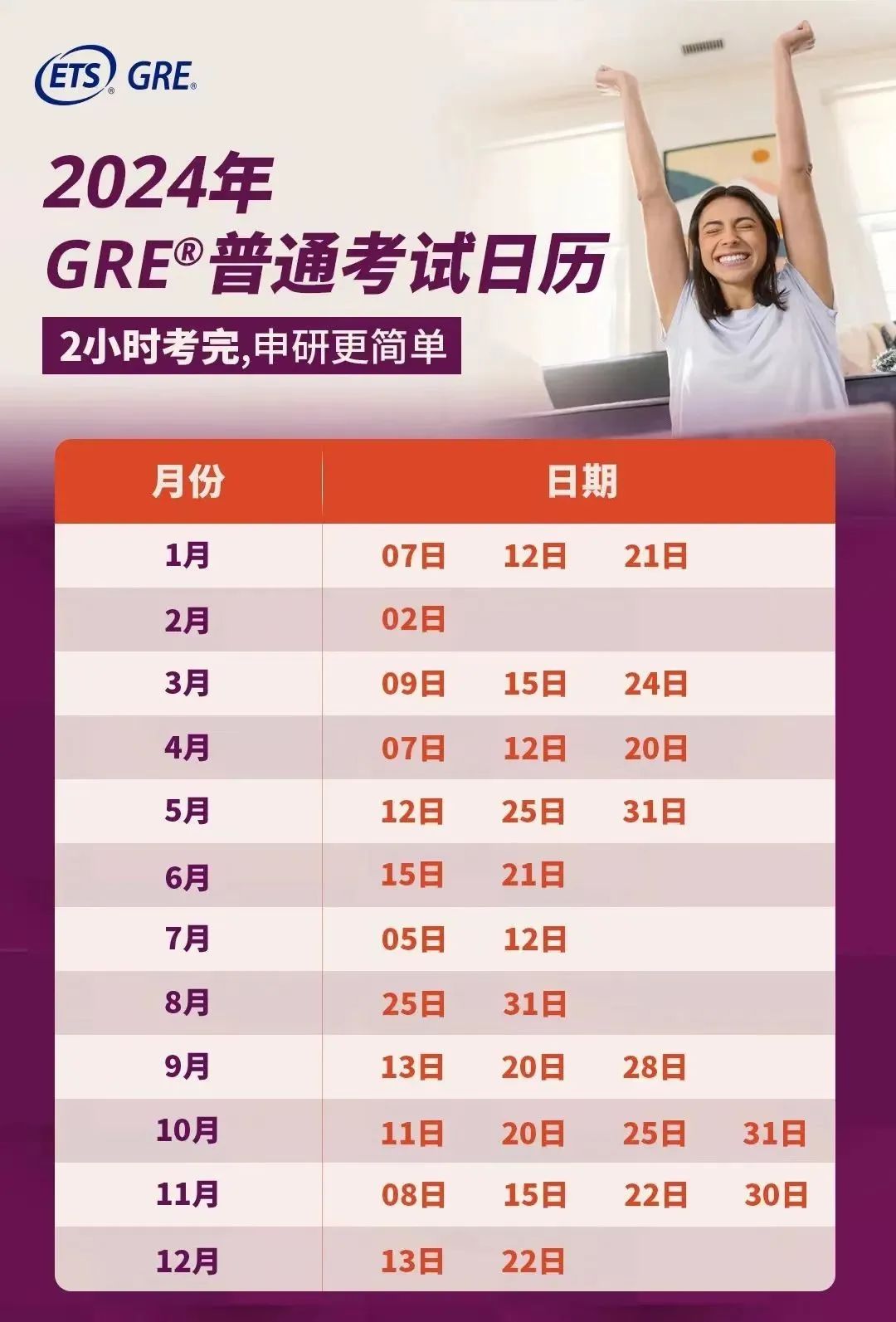 GRE考试报名指南