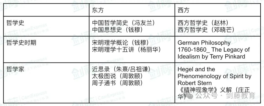 牛津大学PPE专业 | 他说：雄关漫道真如铁，而今迈步从头越