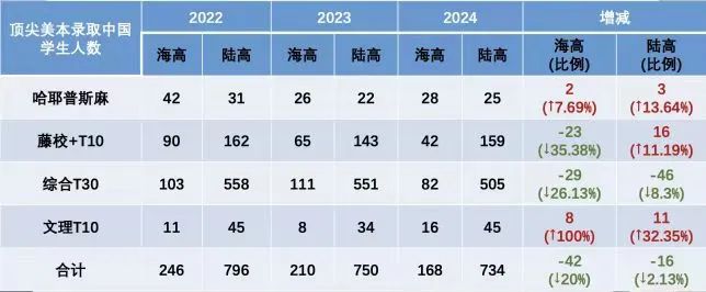 一文读懂顺义地区2024早申情况