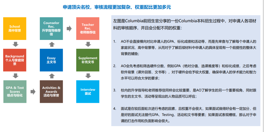 一文读懂顺义地区2024早申情况