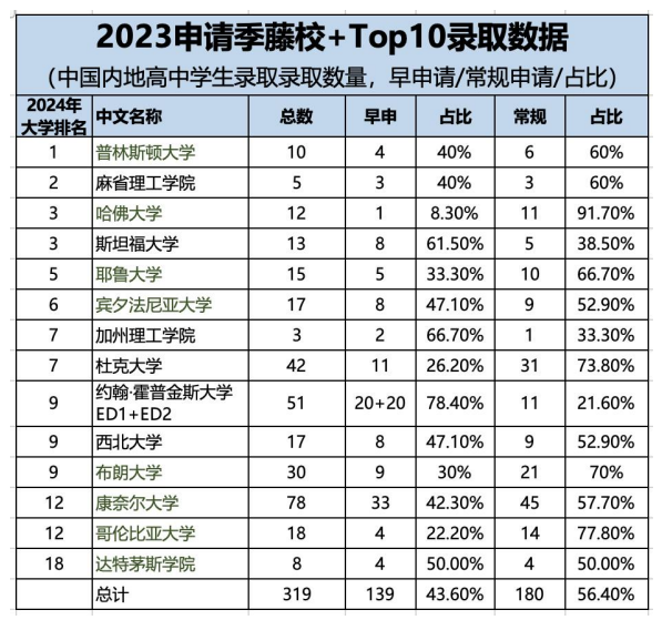 一文读懂顺义地区2024早申情况