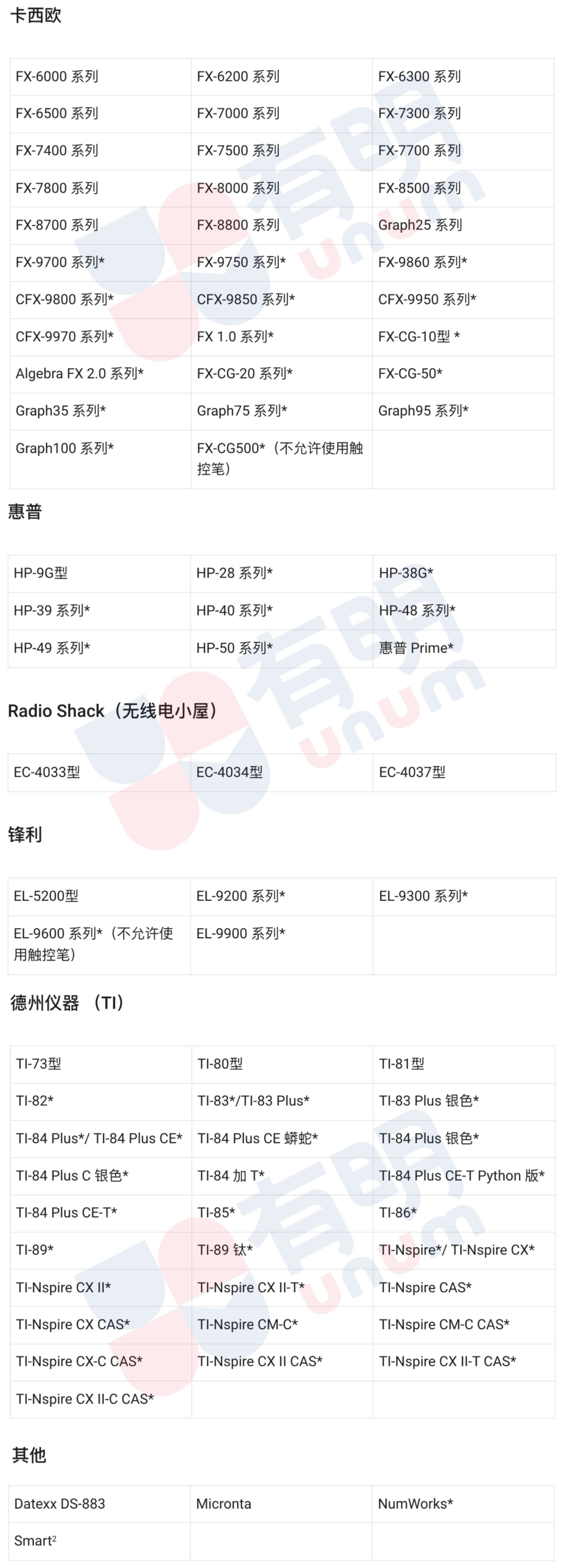 CB官方发布最新AP计算器型号要求及注意事项