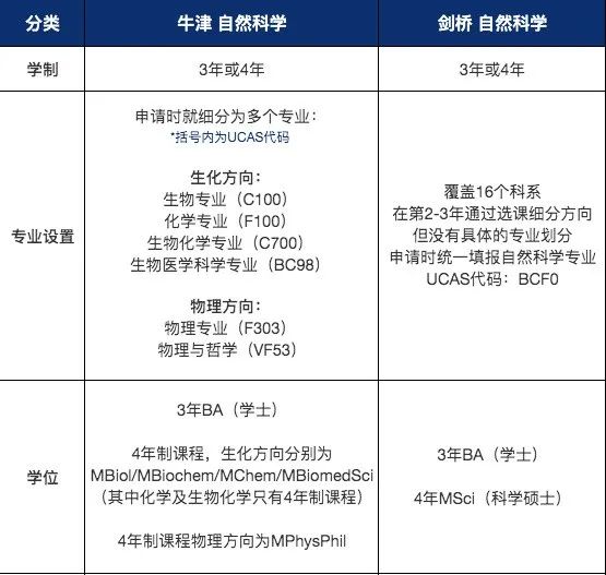 牛津or剑桥？怎么判断哪个更适合我？