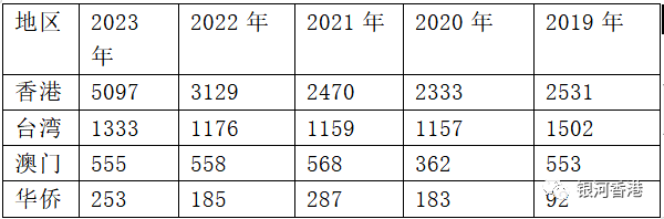 在内地读书和香港读书有何不同？内地教育和香港教育在学制和升学路径上的区别!