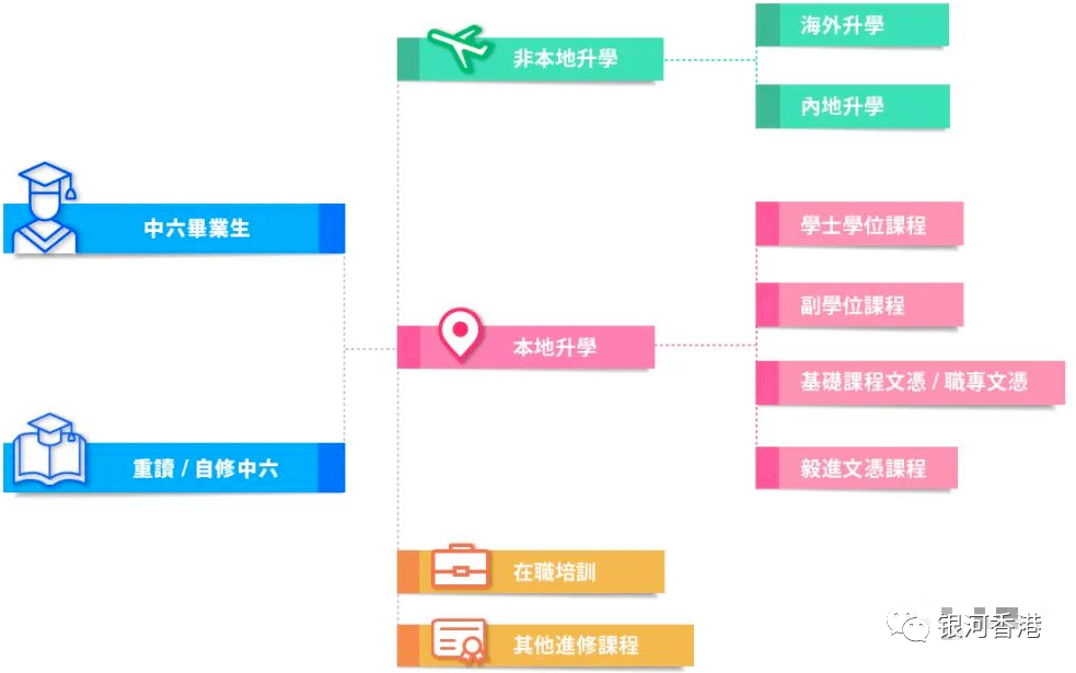 在内地读书和香港读书有何不同？内地教育和香港教育在学制和升学路径上的区别!