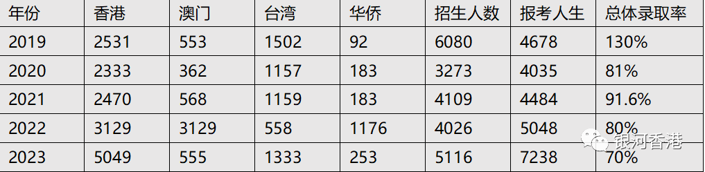 在内地读书和香港读书有何不同？内地教育和香港教育在学制和升学路径上的区别!